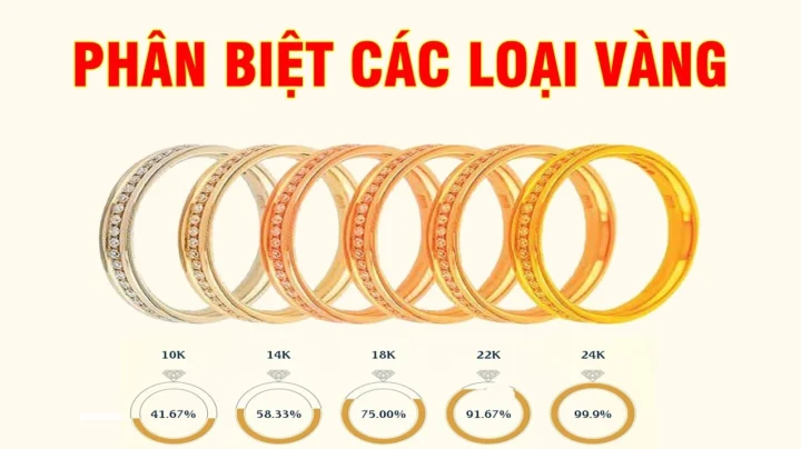 Cách tính giá vàng theo hàm lượng vàng