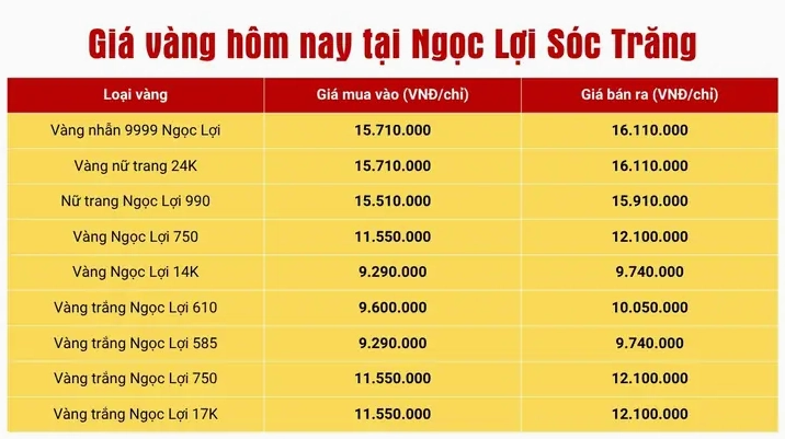 Giá Vàng Hôm Nay Ngọc Lợi Sóc Trăng: Cập Nhật Mới Nhất 2026 Cận cảnh vàng SJC tại tiệm vàng Ngọc Lợi