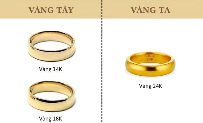 Vàng 24k Bao Nhiêu Một Chỉ 2026? Cập Nhật Giá Mới Nhất Cập nhật giá vàng 24k hôm nay