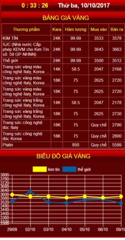 Giá Vàng Kim Tín Cao Bằng Hôm Nay Bao Tiền 1 Chỉ: Cập Nhật 2026 Chiến lược đầu tư vàng thông minh