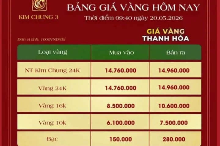 Chuyên gia phân tích giá vàng tại Thanh Hóa