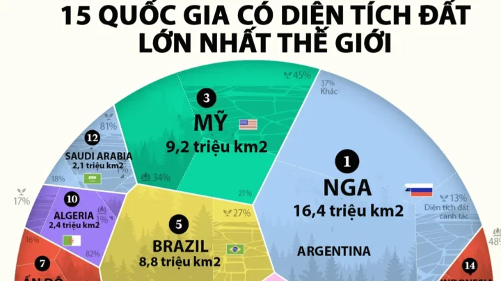 Cờ của các quốc gia có diện tích lớn nhất thế giới