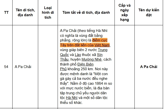 Điểm Cực Tây Nước Ta Thuộc Tỉnh Nào? Khám Phá Mốc Giới Vô Giá Cột mốc chủ quyền tại điểm cực tây Việt Nam
