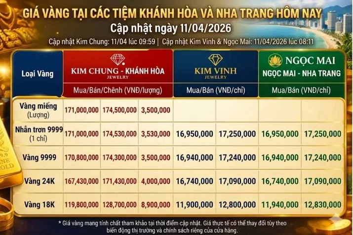 Giá vàng hôm nay tại Kim Chung Nha Trang: Cập nhật 2026 Cửa hàng vàng Kim Chung Nha Trang