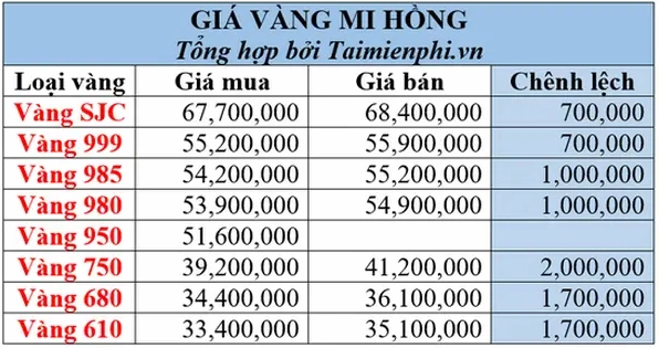Cửa hàng vàng Mi Hồng tại TPHCM