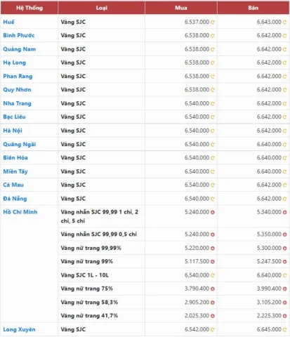 Cửa hàng vàng PNJ