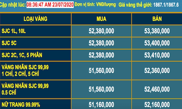 Giá Vàng Năm 2020: Biến Động, Xu Hướng và Dự Báo 2026 Dự báo giá vàng năm 2026
