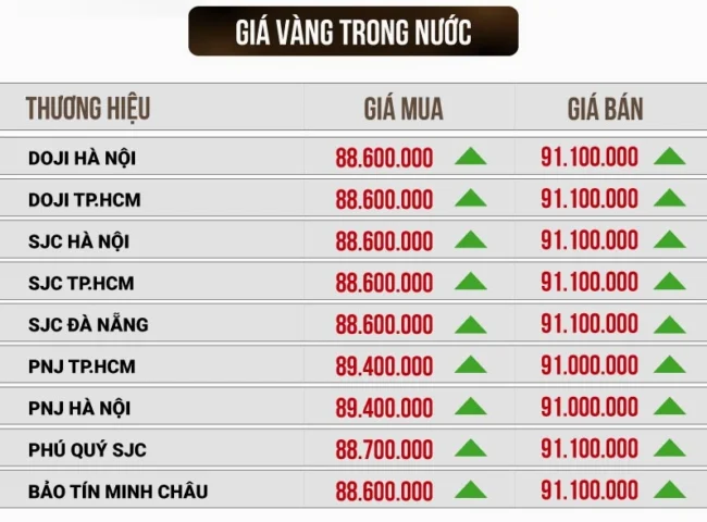 gia-vang-18-hien-tai-2026-du-bao-xu-huong-phan-tich-chi-tiet_945