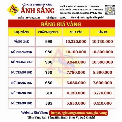 Giá Vàng Thị Trường Cà Mau Hôm Nay: Biến Động & Dự Báo 2026 Giá vàng 18K tại Cà Mau