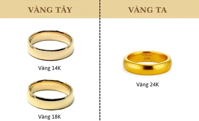 Vàng 24k Bao Nhiêu 1 Chỉ Hôm Nay 2026? Cập Nhật Giá Mới Nhất Giá vàng 24k hôm nay bao nhiêu 1 chỉ?