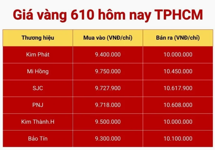 Giá vàng 610 hôm nay tại TPHCM