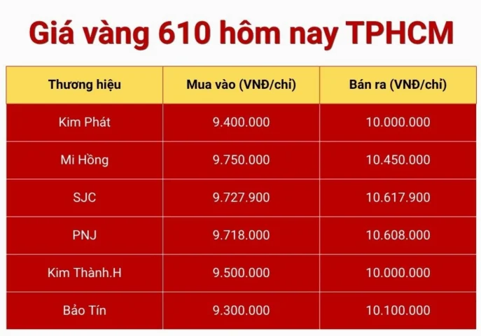 Giá vàng 610 hôm nay TPHCM