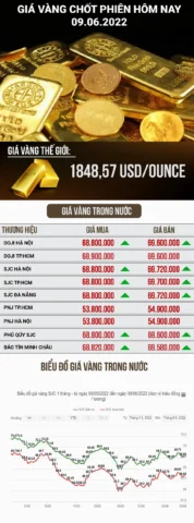 gia-vang-9999-o-my-2026-du-bao-va-phan-tich-chi-tiet_168