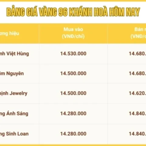 Giá vàng 9999 tại Nha Trang hôm nay cập nhật mới nhất 2026