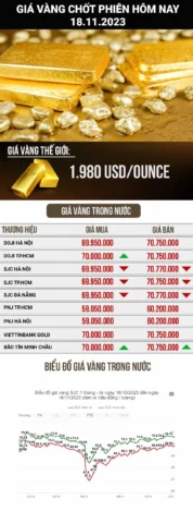 Vàng 18 Hôm Nay: Giá Cập Nhật, Phân Tích & Dự Báo 2026 Giá vàng hôm nay biến động