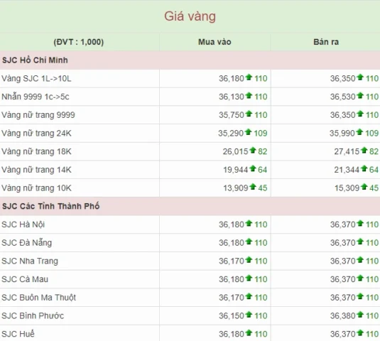 gia-vang-hom-nay-long-an-cap-nhat-du-bao-2026_888