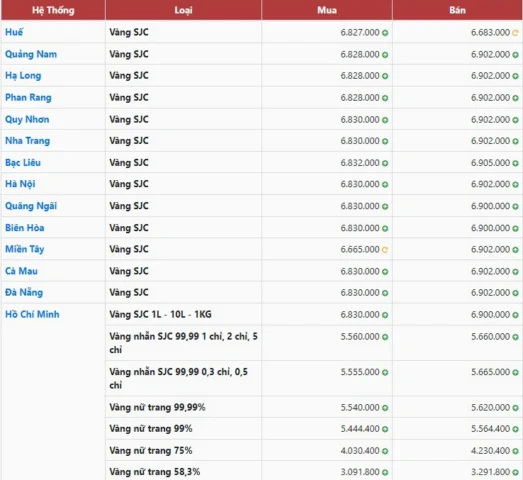 Giá vàng hôm nay tại Quận 13