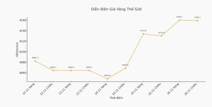gia-vang-o-uc-2026-du-bao-bien-ong-va-loi-khuyen-au-tu_320