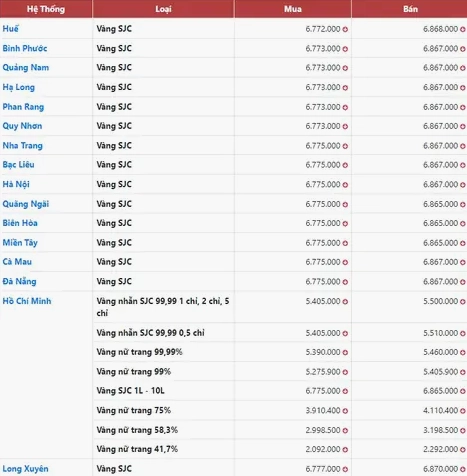 gia-vang-sjc-a-nang-hom-nay-du-bao-bien-ong-2026_800