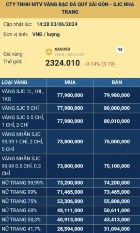 Giá vàng SJC niêm yết tại chi nhánh Nha Trang