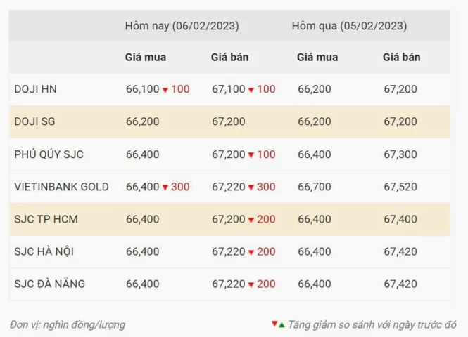gia-vang-sjc-truc-tuyen-2026-du-bao-va-phan-tich-chuyen-sau_304