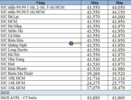 Vàng 10K Hôm Nay: Giá Cập Nhật, Phân Tích & Lời Khuyên Đầu Tư 2026 Giá vàng tây hôm nay bao nhiêu tiền