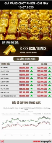 Giao dịch vàng tại Tuyên Quang