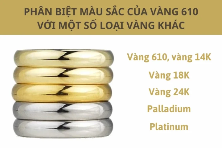 Vàng 610 là vàng bao nhiêu K? Giải mã ý nghĩa và giá trị Hình ảnh minh họa sản phẩm vàng 610