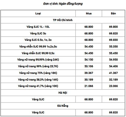 Vàng 14K Giá Bao Nhiêu Năm 2026? Phân Tích Chi Tiết Hình ảnh minh họa về vàng