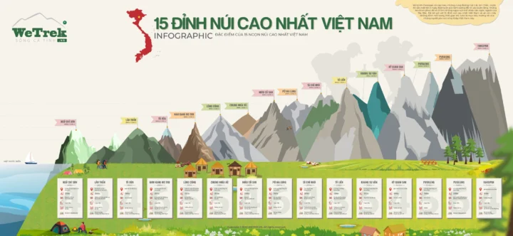 Dãy núi nào cao và đồ sộ nhất Việt Nam? Khám phá đỉnh cao! Hoạt động trekking khám phá núi rừng Việt Nam