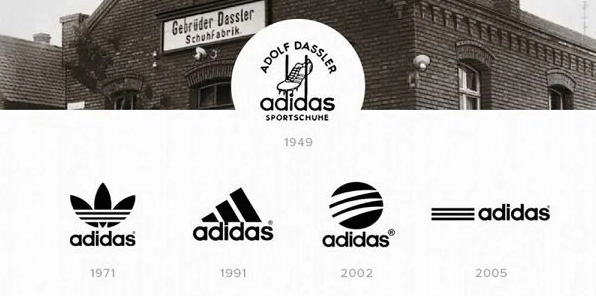 Adidas của nước nào? Hé lộ lịch sử thương hiệu thể thao toàn cầu Logo Adidas và nguồn gốc từ Đức