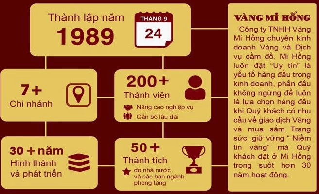 Lời khuyên đầu tư vàng 2026