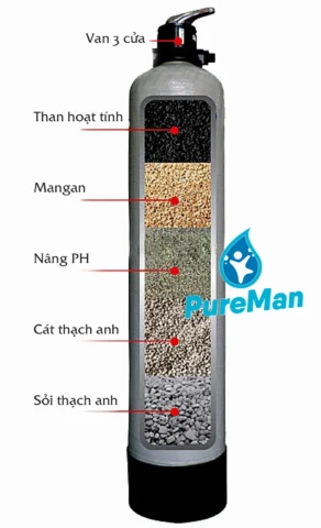 Máy lọc nước Nano gia đình