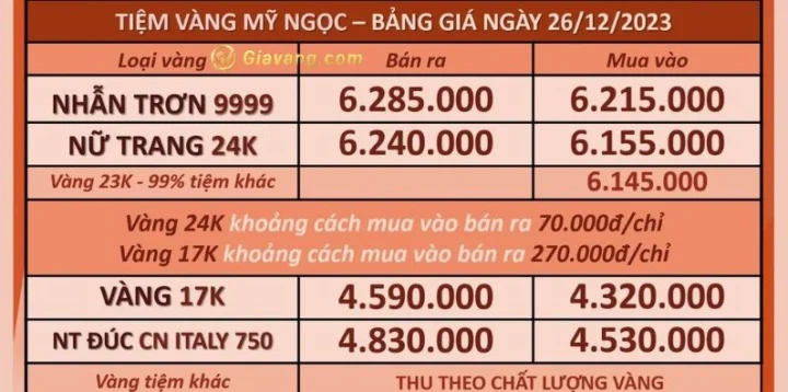 Người dân Vĩnh Long mua vàng