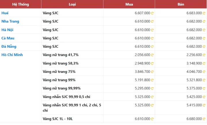 Người dân xem bảng giá vàng tại cửa hàng