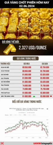 Người dân xem bảng giá vàng tại cửa hàng