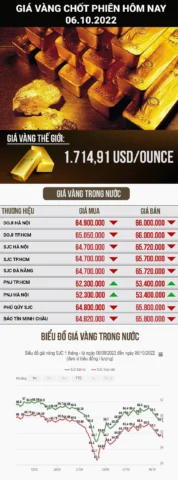 Người dân xem giá vàng tại cửa hàng