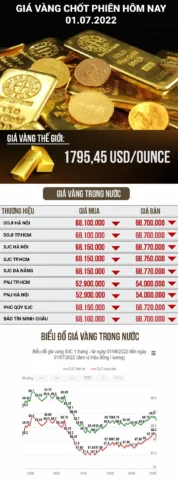 Giá Vàng Hôm Nay Của PNJ: Cập Nhật 2026 & Dự Báo Người dân xem giá vàng tại cửa hàng