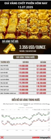 Người dân xem giá vàng tại cửa hàng