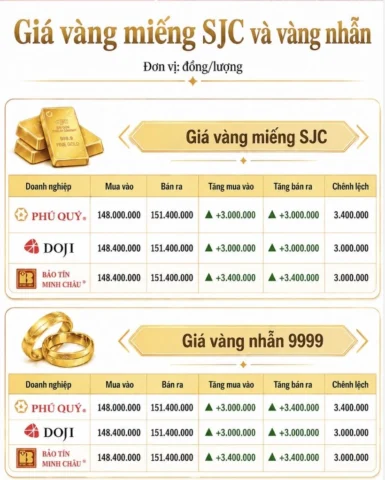 Nhà đầu tư xem biểu đồ vàng trên điện thoại