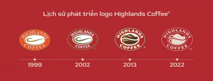 Highlands Của Nước Nào? Khám Phá Nguồn Gốc Bất Ngờ Nhân viên Highlands Coffee phục vụ chuyên nghiệp