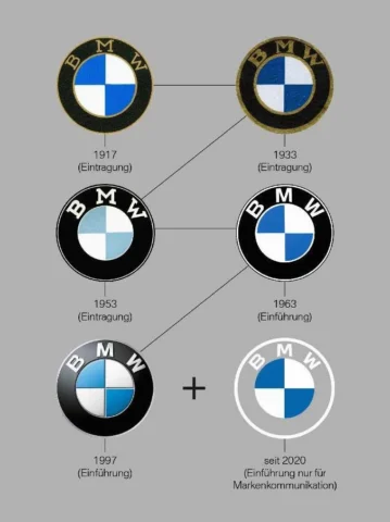 BMW của nước nào? Lịch sử, sự phát triển và định vị thương hiệu Nội thất sang trọng của xe BMW