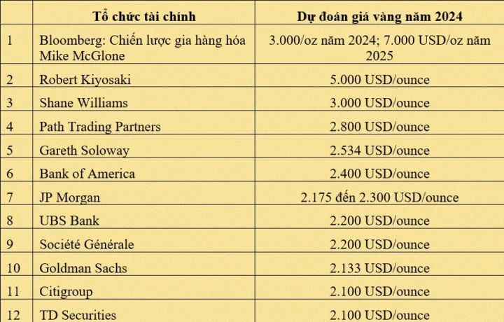 Giá vàng 9999 Hải Phòng hôm nay: Cập nhật & Dự báo 2026 Đồ họa minh họa biến động giá vàng
