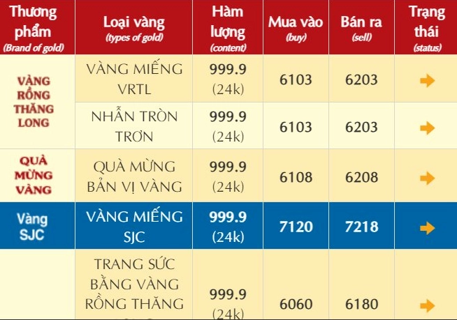 Giá vàng cao nhất là bao nhiêu? Dự báo và chiến lược đầu tư 2026 Đồ thị biểu diễn mối quan hệ giữa USD và giá vàng