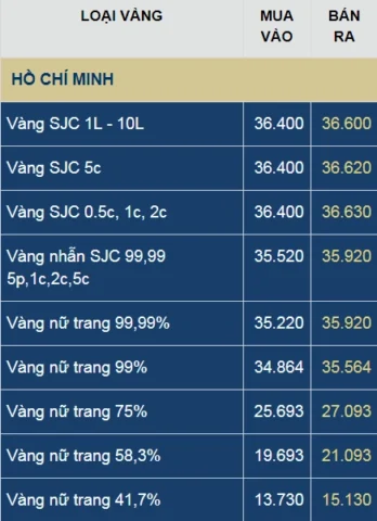 So sánh giá vàng 9999 với USD năm 2017