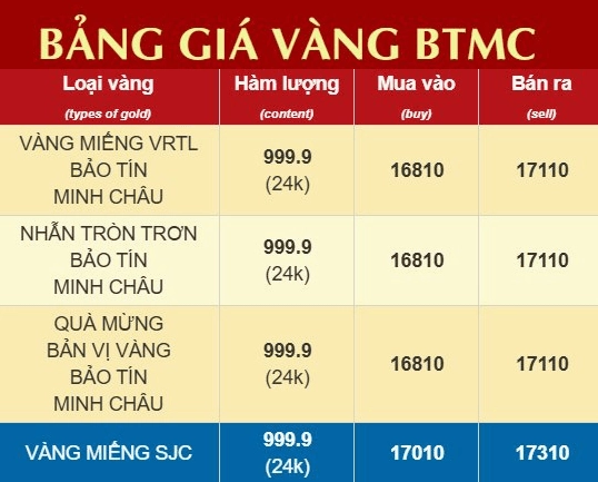 So sánh giá vàng