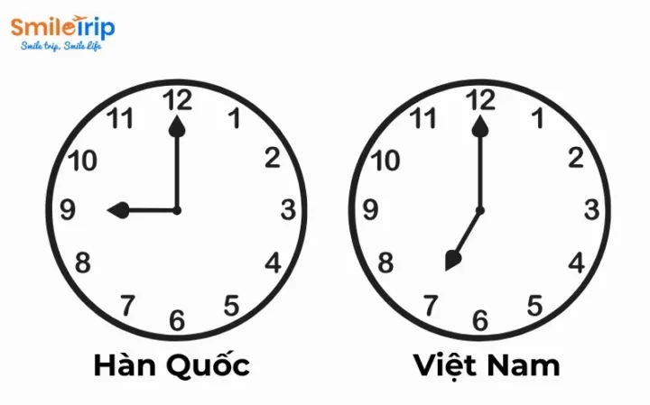 Sự chênh lệch múi giờ giữa Hàn Quốc và Việt Nam