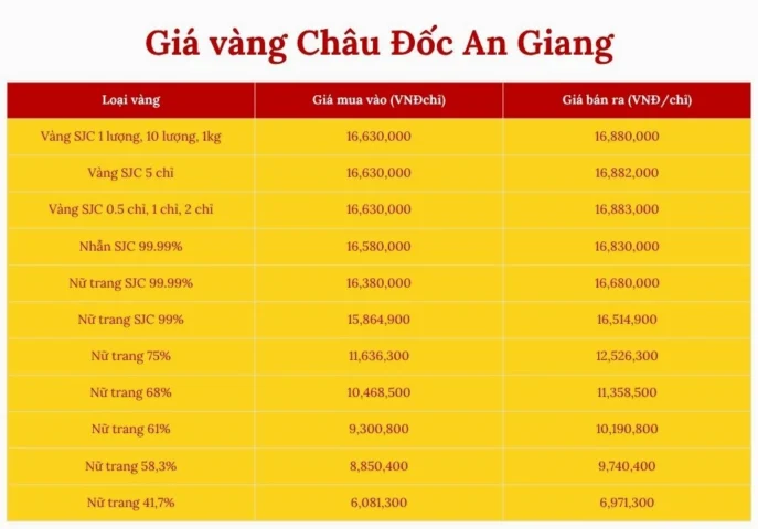 Tham khảo giá các loại vàng tại An Giang