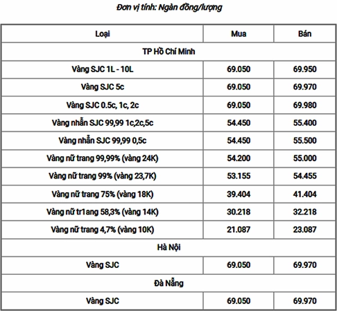 Thị trường vàng 24k 2026