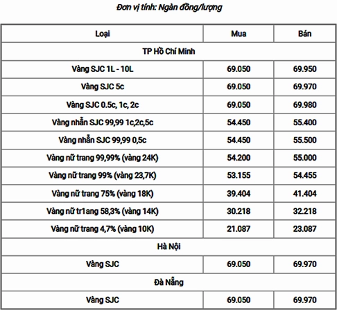 Vàng 24K Giá Vàng Hôm Nay 2026: Dự báo và Phân tích Thợ kim hoàn chế tác vàng 24k